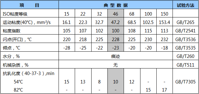 黑田K-S46抗磨液壓油數據.png