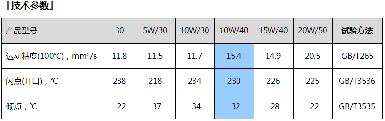 10W40.png